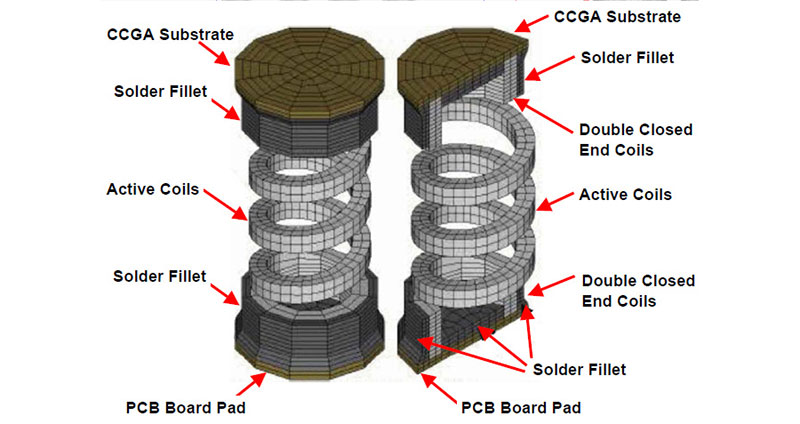 Columna cerámica CCGA, Columna de soldar, Encapsulado cerámico